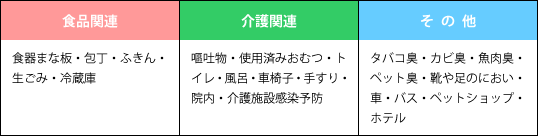 パンデミック対策スプレーの活躍の場